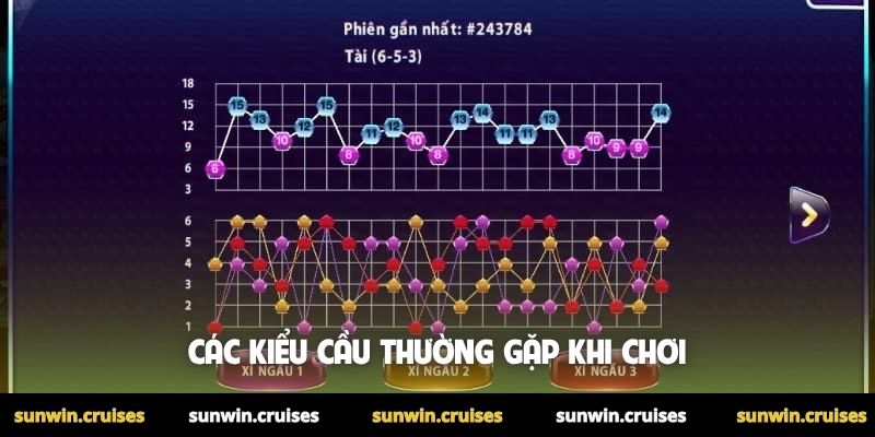 Các kiểu cầu thường gặp khi chơi