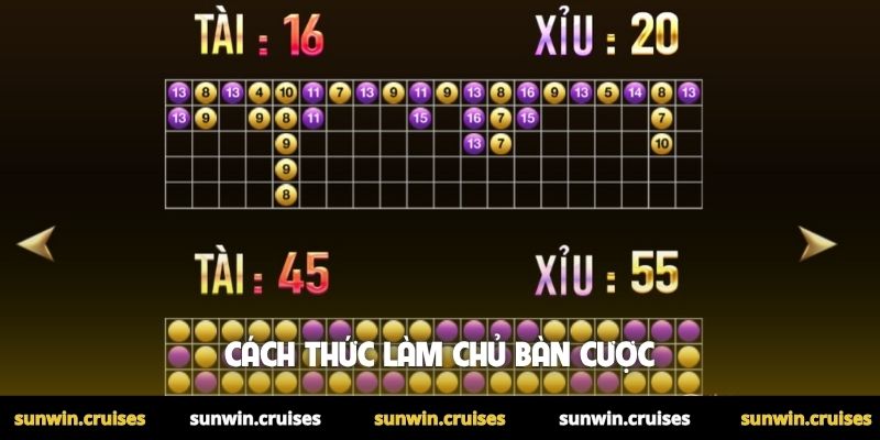 Mẹo chơi Tài Xỉu ít thua giúp bạn làm chủ cuộc chơi 2 Cách thức làm chủ bàn cược
