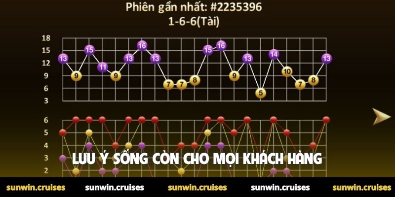 Mẹo chơi Tài Xỉu ít thua giúp bạn làm chủ cuộc chơi 3 Lưu ý sống còn cho mọi khách hàng